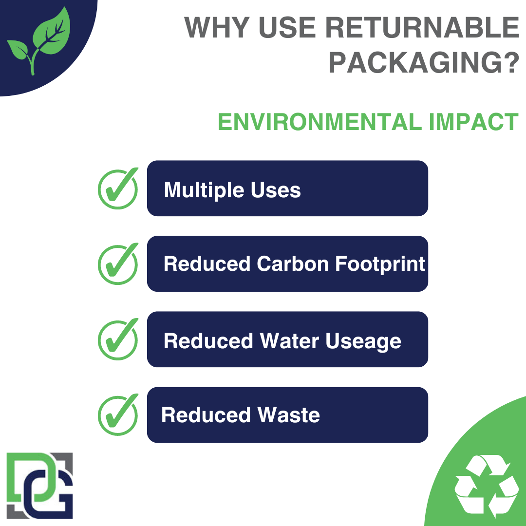 Why Use Returnable Packaging?