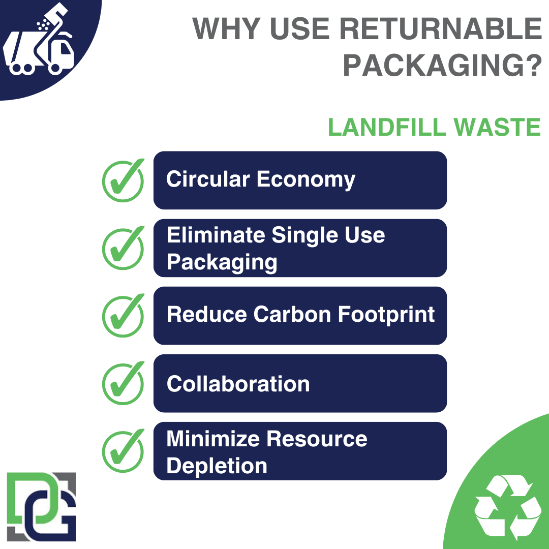 The Sustainable Solution: The Role of Returnable Packaging in Reducing Landfill Waste