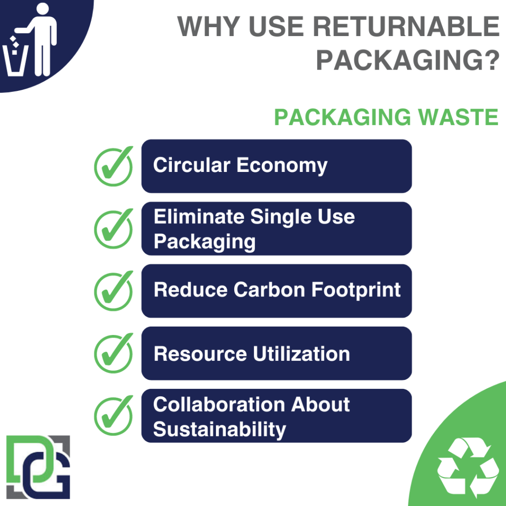 The Role of Returnable Packaging in Reducing Packaging Waste: A Sustainable Solution