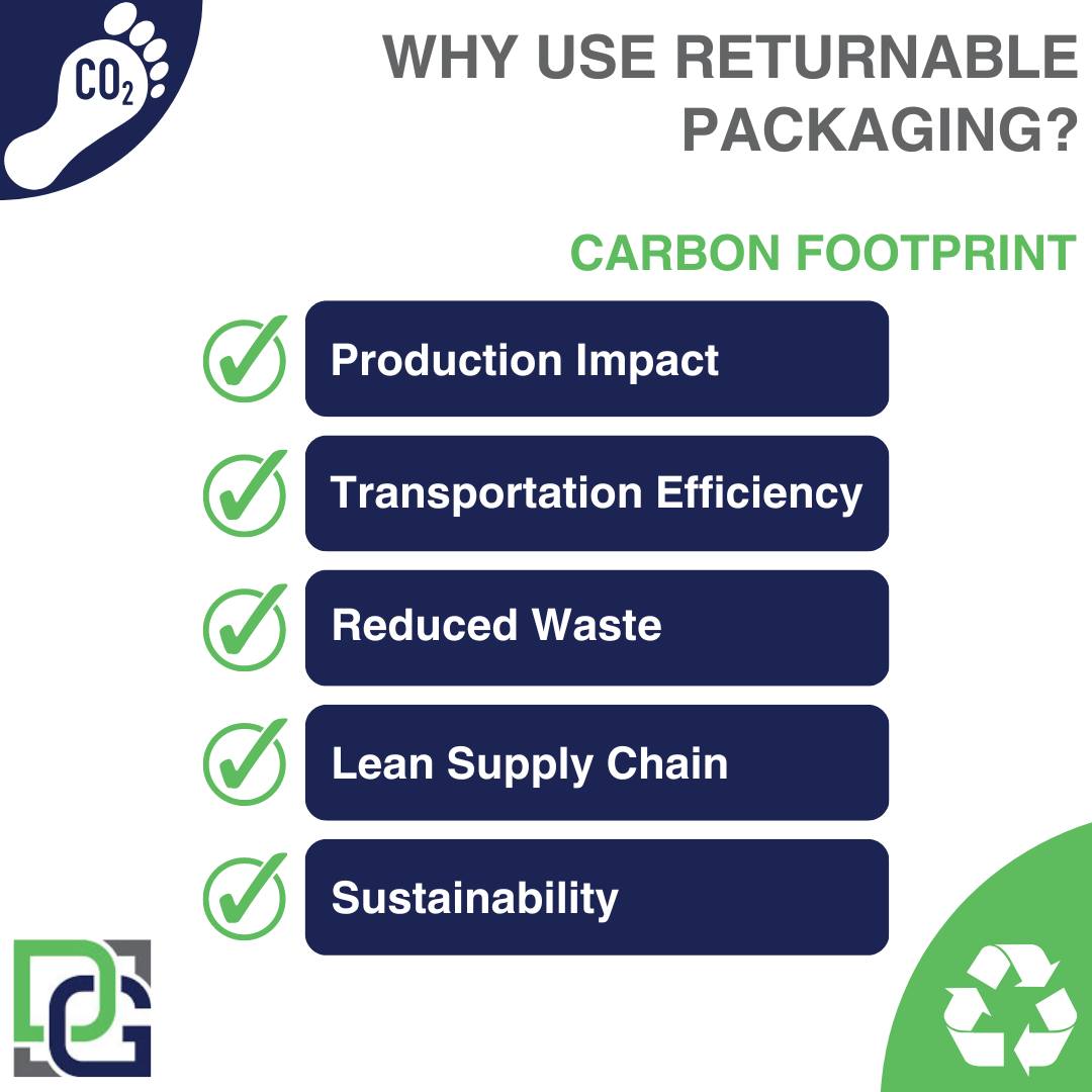 Greener Paths Ahead: The Role of Returnable Packaging in Reducing Carbon Footprint