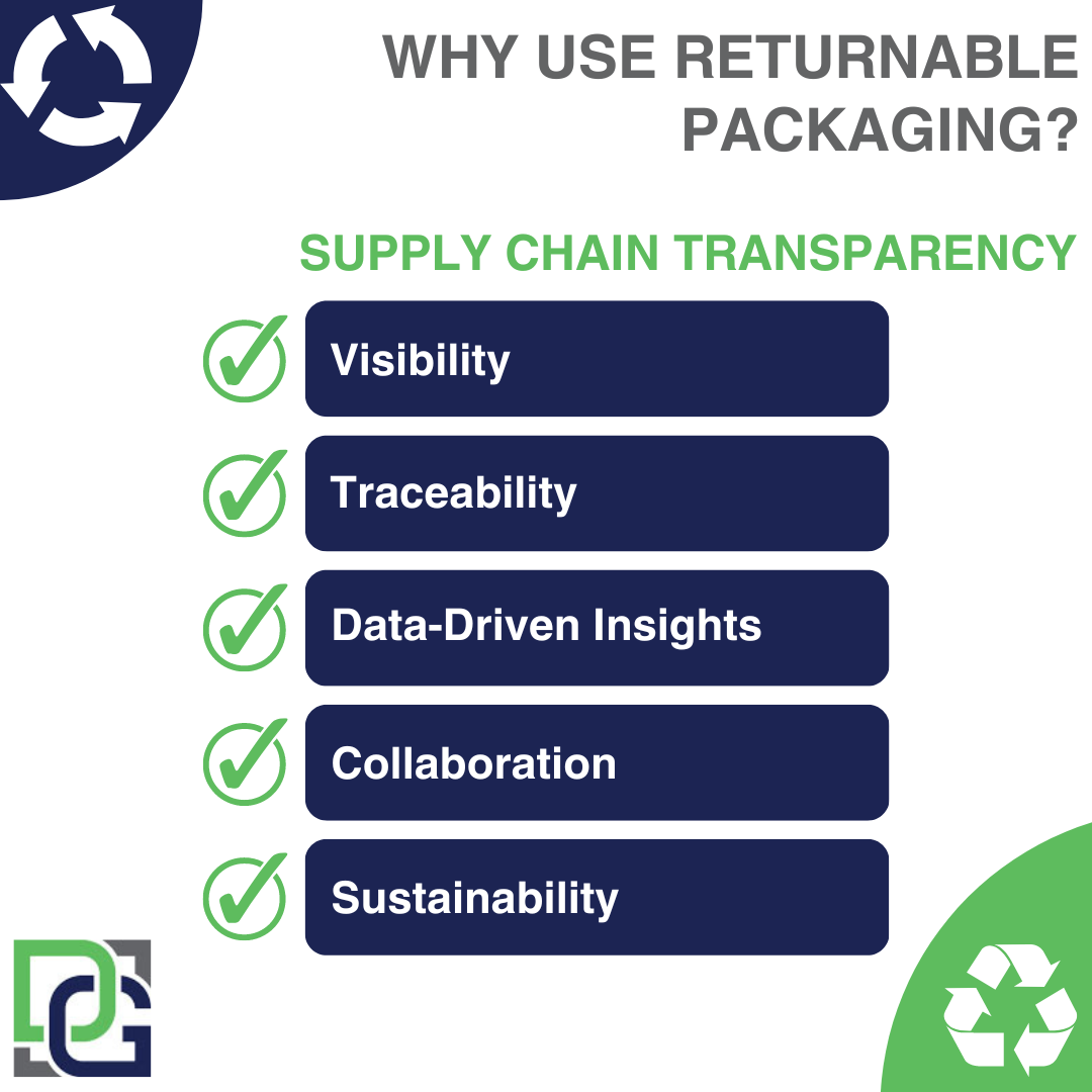 Unveiling Clarity: The Impact of Returnable Packaging on Supply Chain Transparency