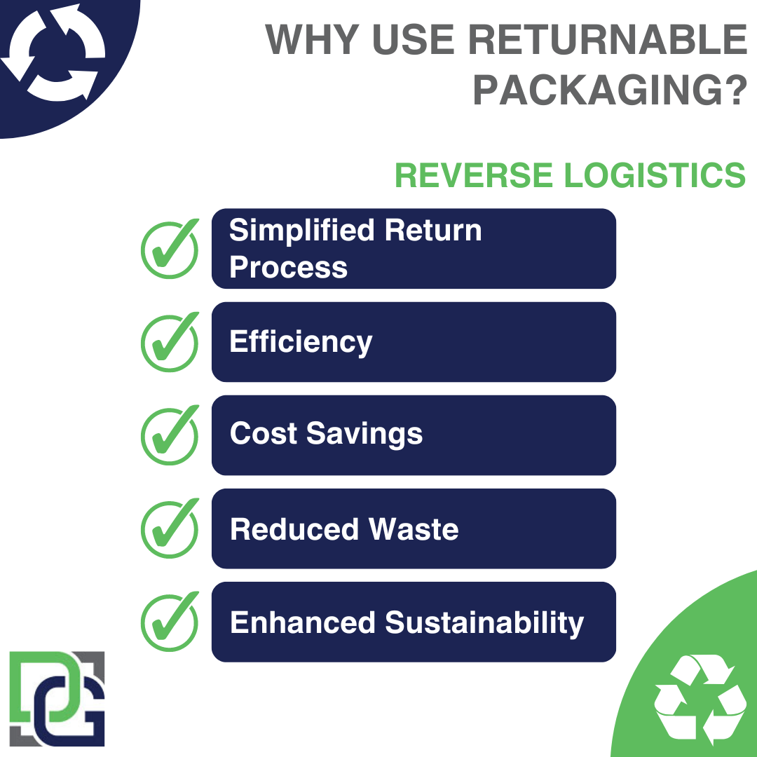 Closing the Loop: The Transformative Impact of Returnable Packaging on Reverse Logistics