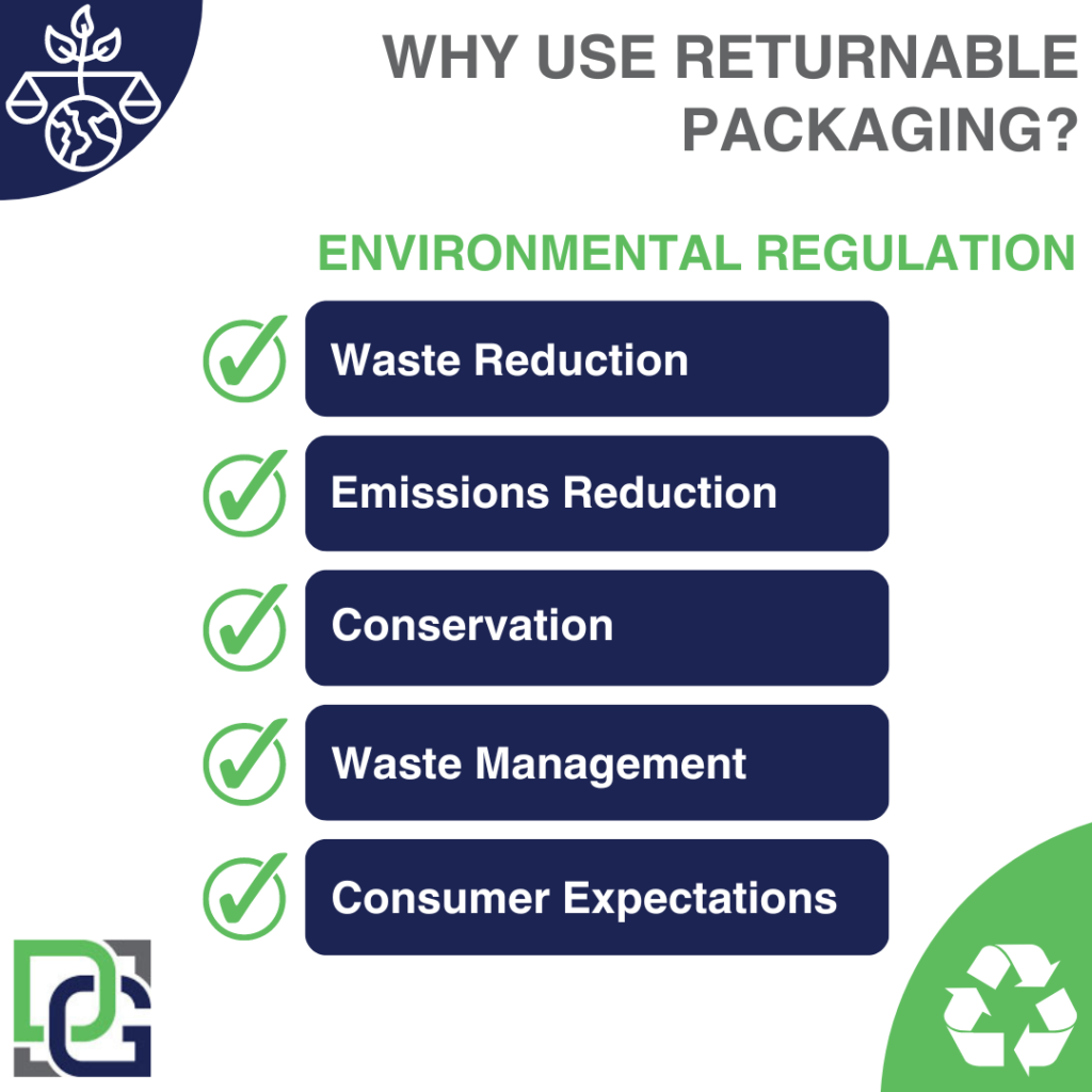 Navigating Green Waters: The Impact of Returnable Packaging on Environmental Regulatory Compliance