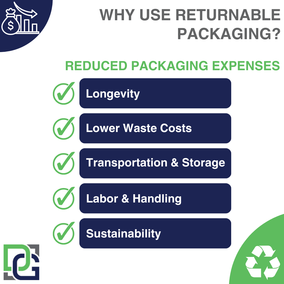 Cutting Costs and Waste: The Role of Returnable Packaging in Reducing Packaging Expenses