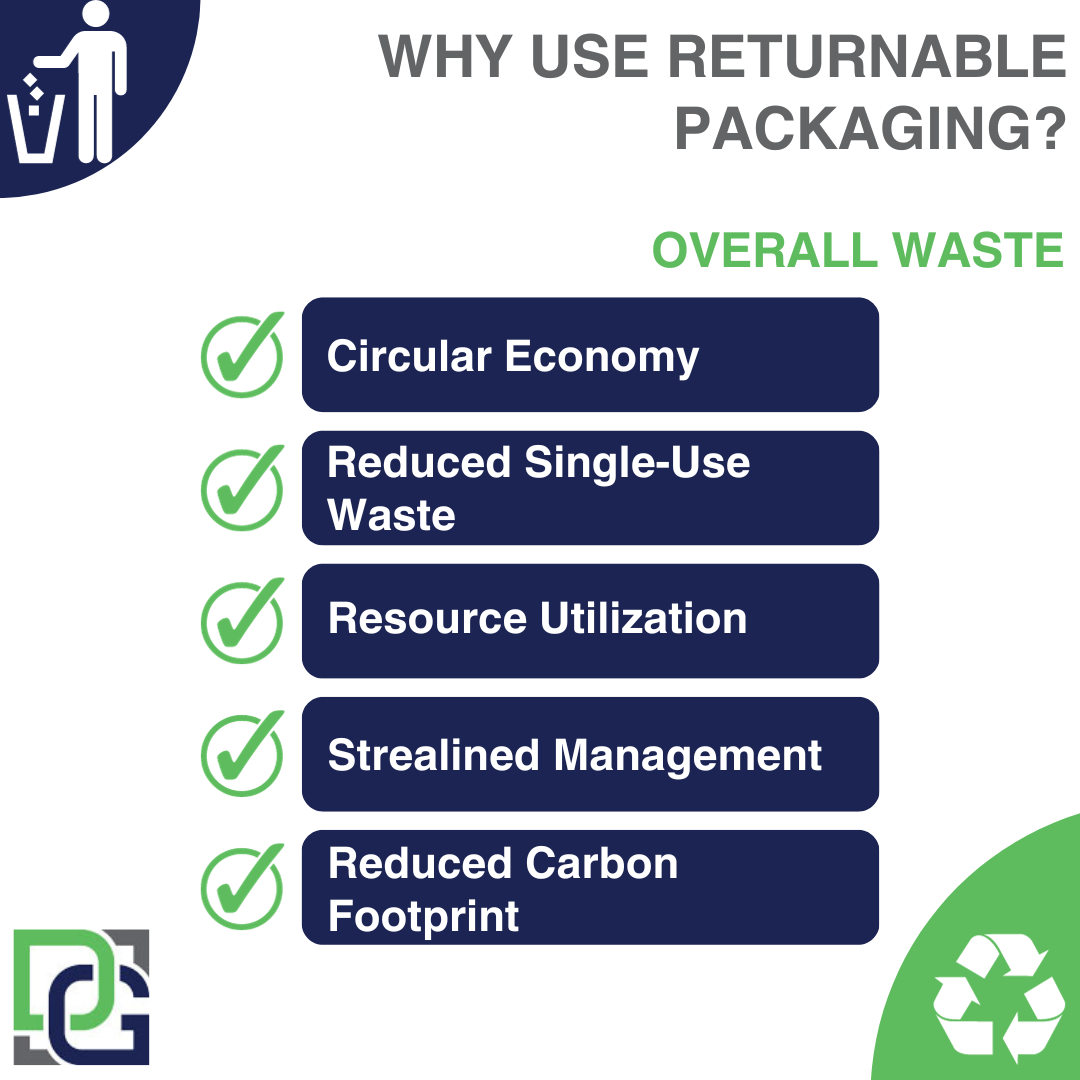 Turning the Tide: The Impact of Returnable Packaging on Overall Waste Reduction
