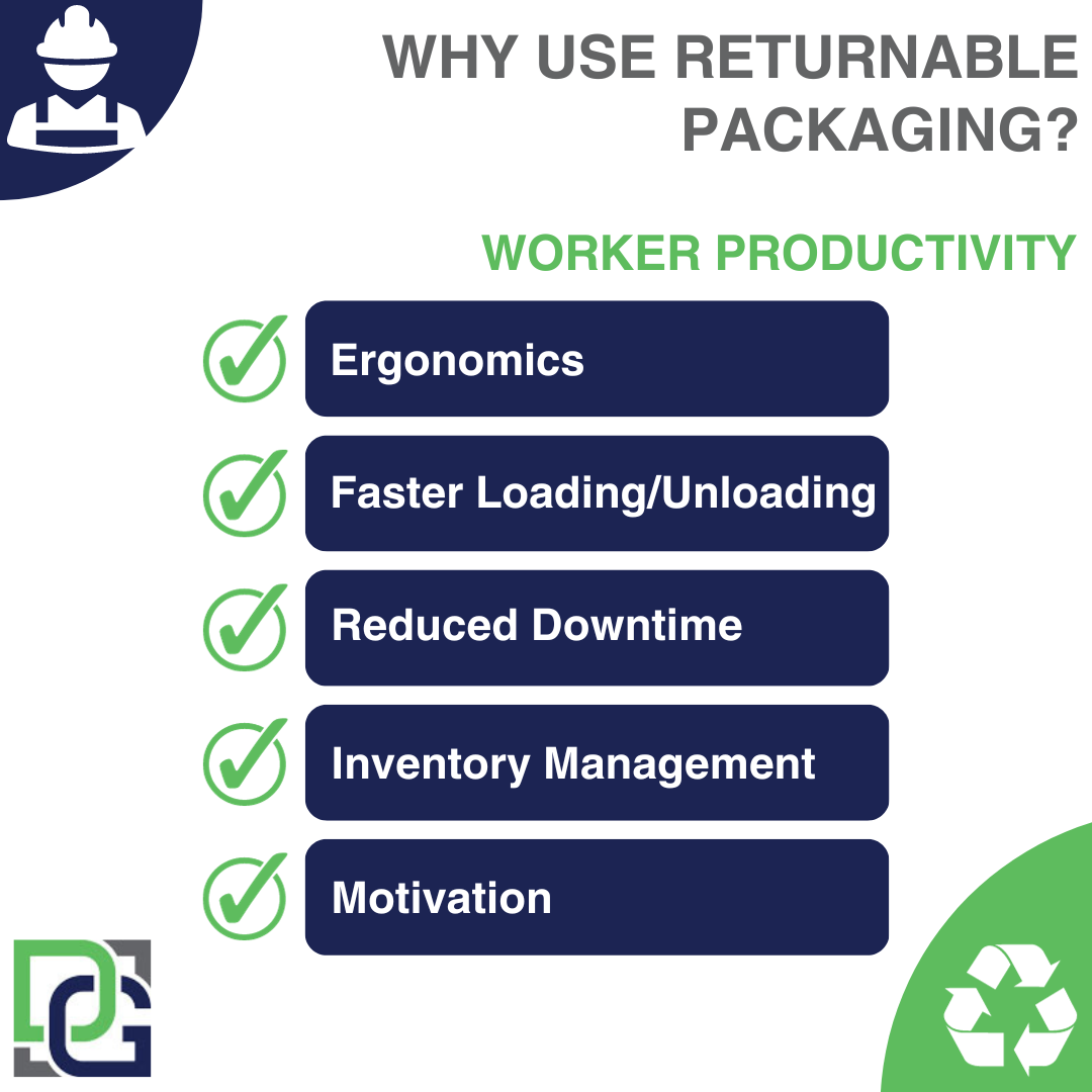 Revving Up Efficiency: The Impact of Returnable Packaging on Worker Productivity