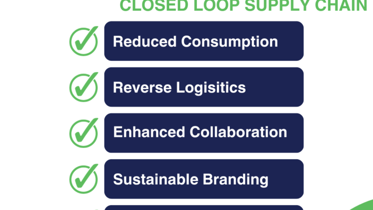Closing the Loop: The Symbiotic Relationship Between Returnable Packaging and Closed-Loop Supply Chains