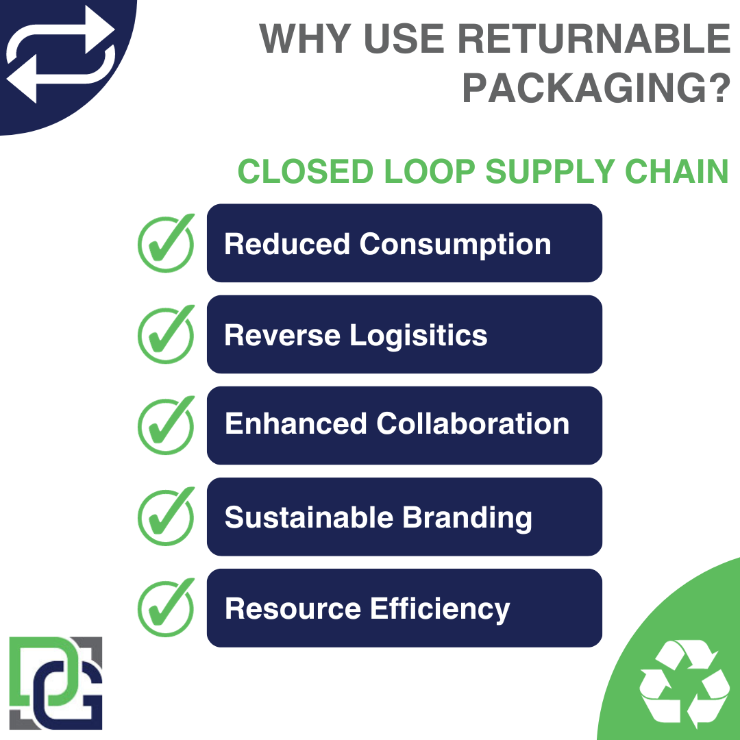 Closing the Loop: The Symbiotic Relationship Between Returnable Packaging and Closed-Loop Supply Chains