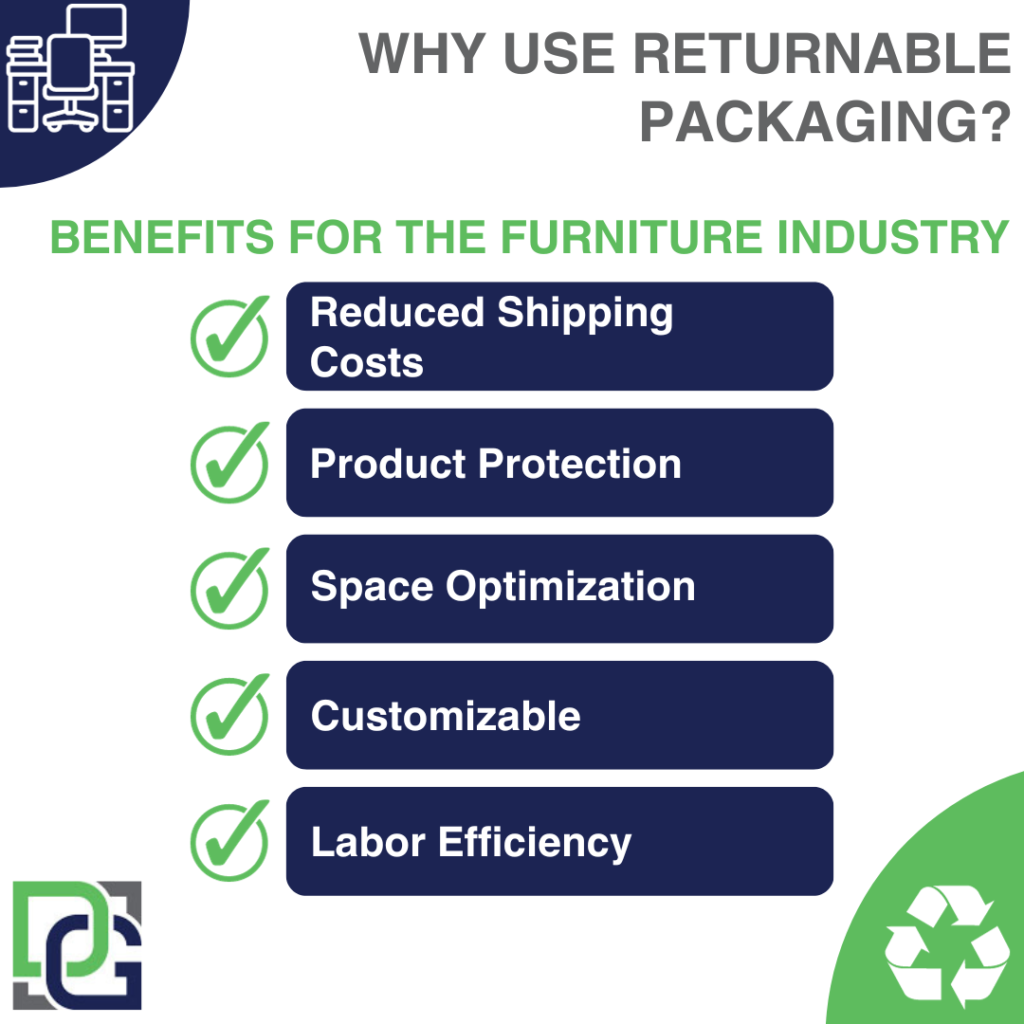 Transforming Furniture Logistics: The Unseen Benefits of Returnable Packaging